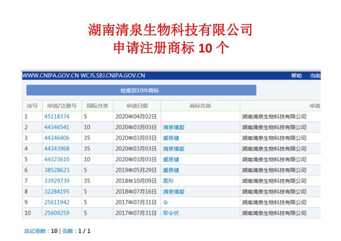 申請注冊商標(biāo)10個(gè)